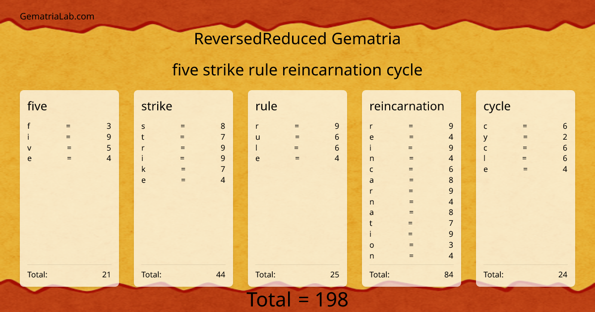 five strike rule reincarnation cycle in reversedReduced Gematria